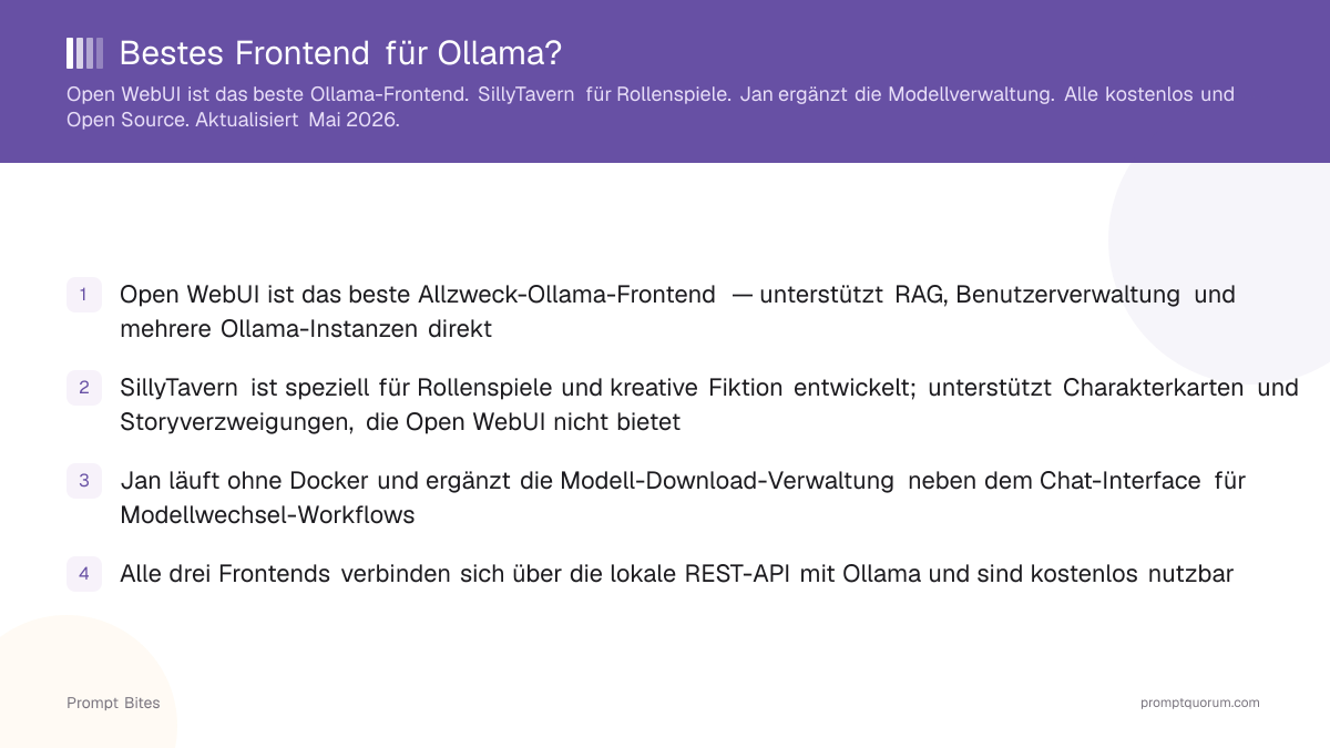 Bestes Frontend für Ollama?