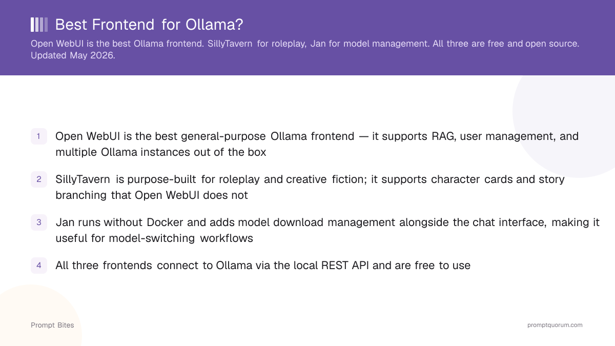 Best Frontend for Ollama?