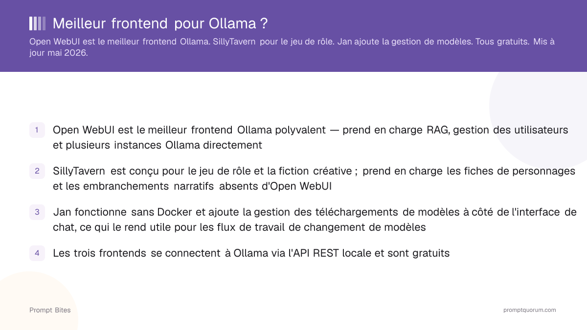 Meilleur frontend pour Ollama ?
