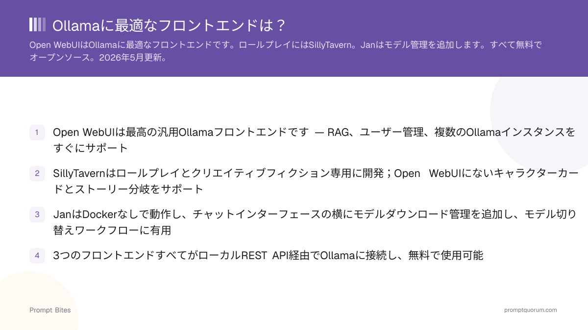 Ollamaに最適なフロントエンドは?