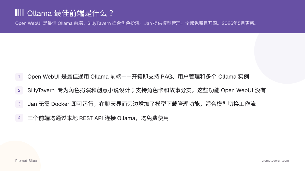 Ollama 最佳前端是什么?