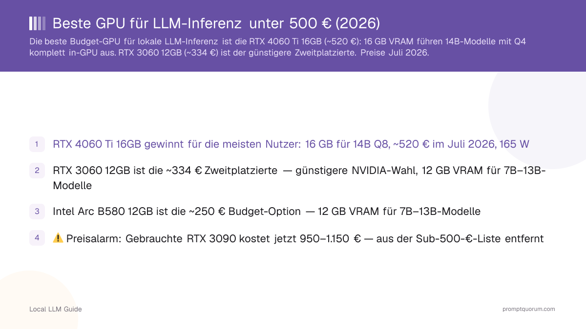 Beste GPU für LLM-Inferenz unter 500 € (2026)