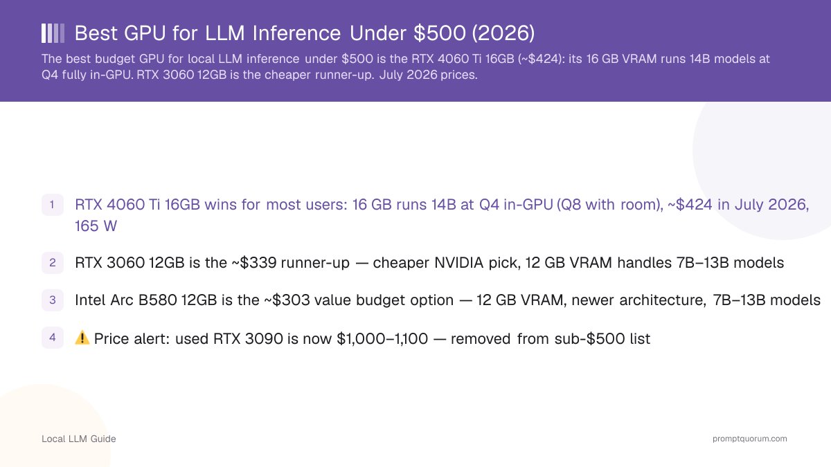 Best GPU for LLM Inference Under $500 (2026)