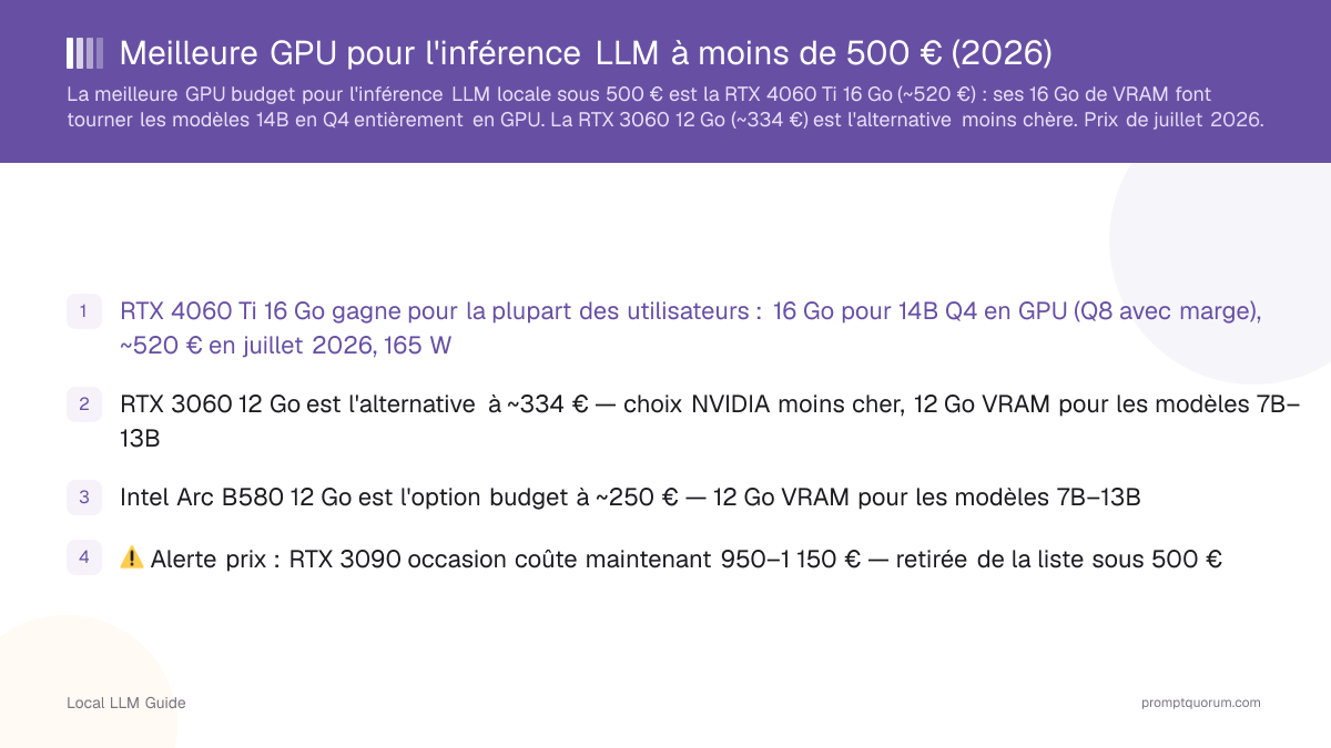Meilleure GPU pour l'inférence LLM à moins de 500 € (2026)
