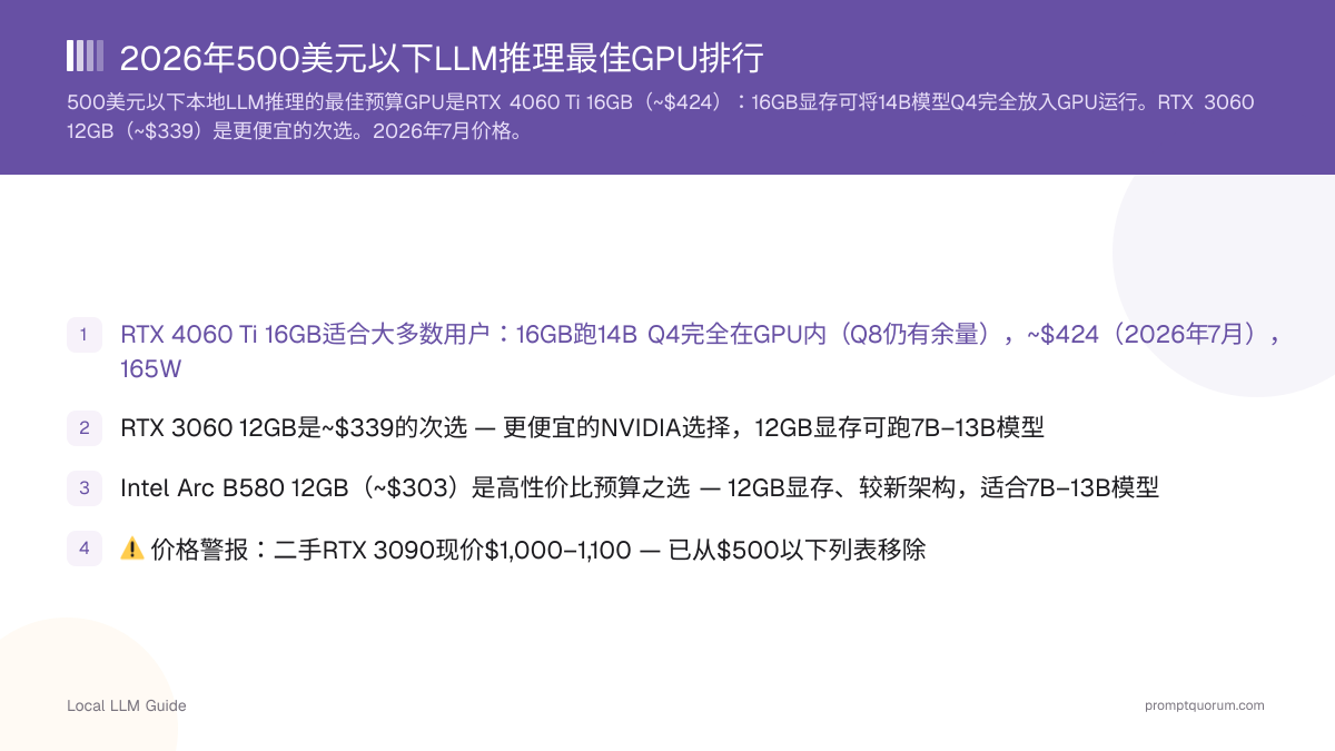 2026年500美元以下LLM推理最佳GPU排行