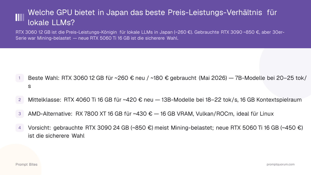 Welche GPU bietet in Japan das beste Preis-Leistungs-Verhältnis für lokale LLMs?