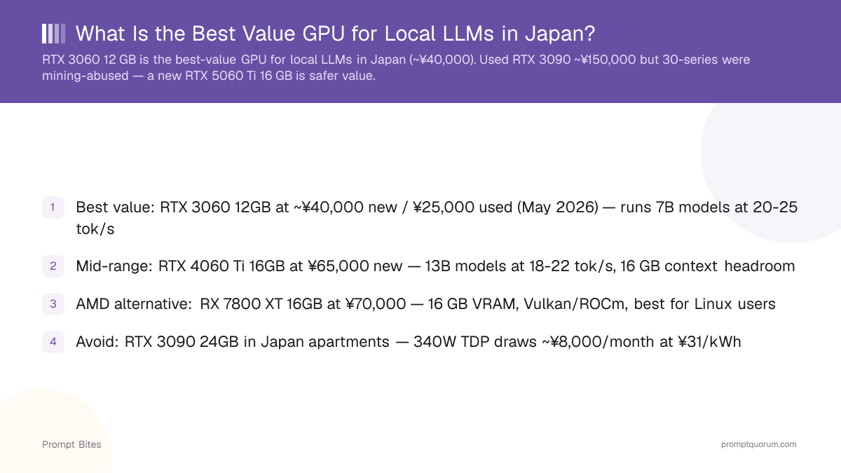 What Is the Best Value GPU for Local LLMs in Japan?