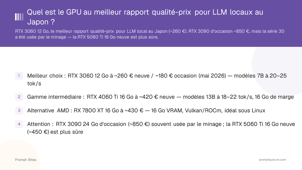 Quel est le GPU au meilleur rapport qualité-prix pour LLM locaux au Japon ?