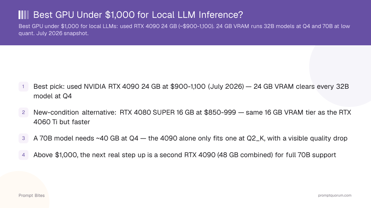 Best GPU Under $1,000 for Local LLM Inference?