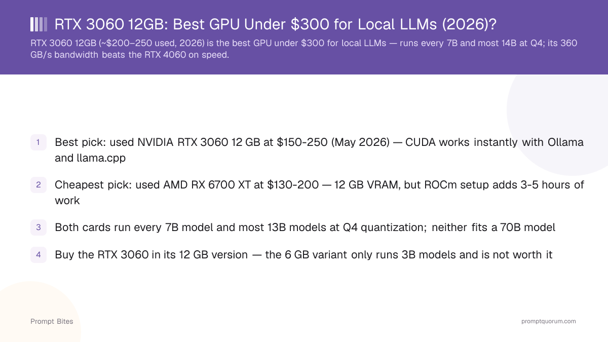 RTX 3060 12GB: Best GPU Under $300 for Local LLMs (2026)?