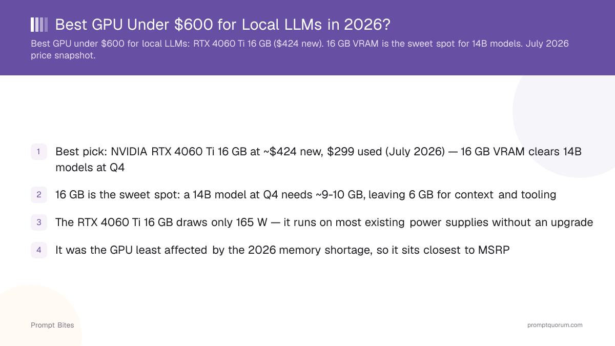 Best GPU Under $600 for Local LLMs in 2026?