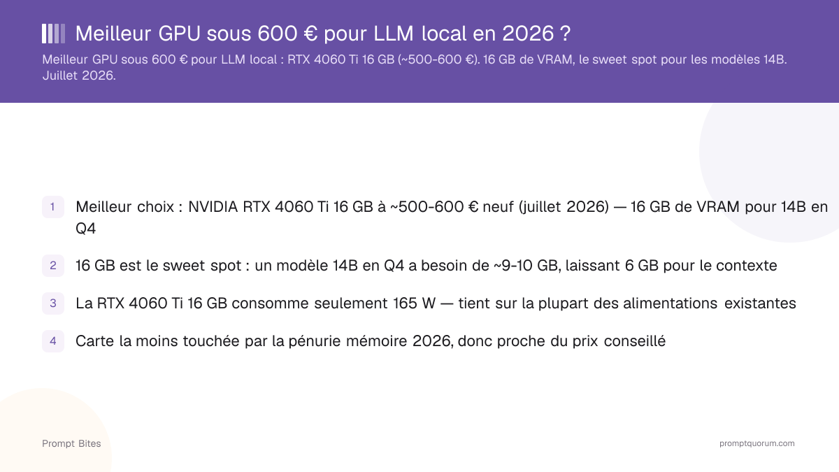 Meilleur GPU sous 600 € pour LLM local en 2026 ?