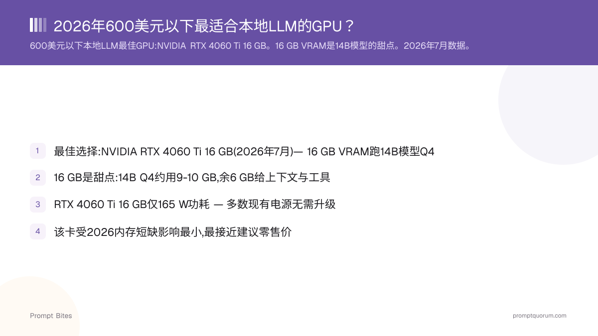 2026年600美元以下最适合本地LLM的GPU?