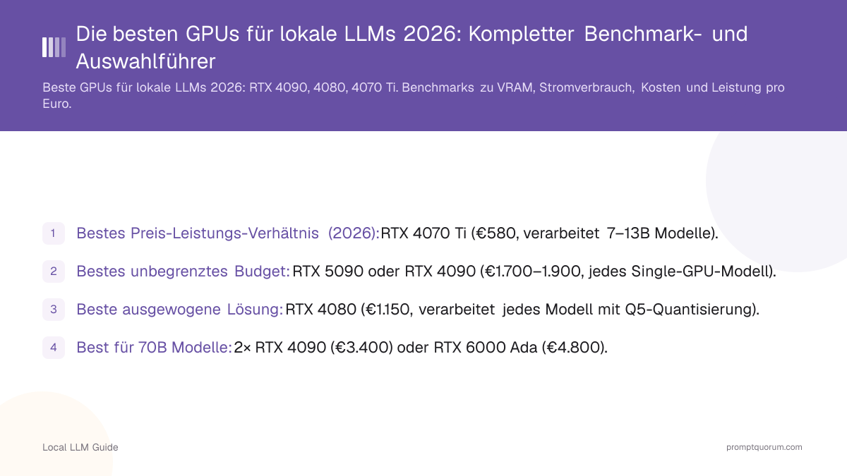Die besten GPUs für lokale LLMs 2026: Kompletter Benchmark- und Auswahlführer