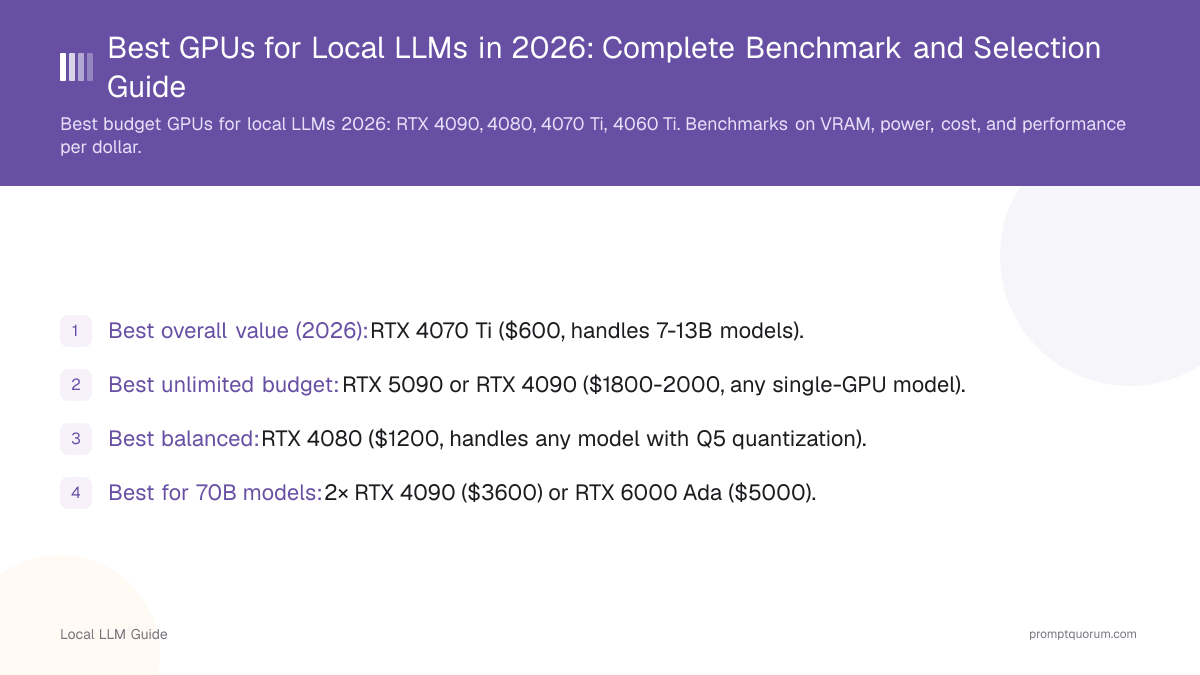 Best GPUs for Local LLMs in 2026: Complete Benchmark and Selection Guide