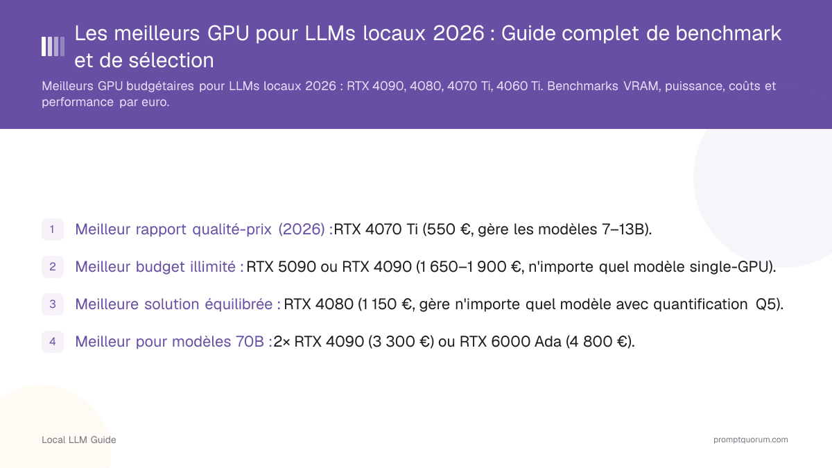 Les meilleurs GPU pour LLMs locaux 2026 : Guide complet de benchmark et de sélection