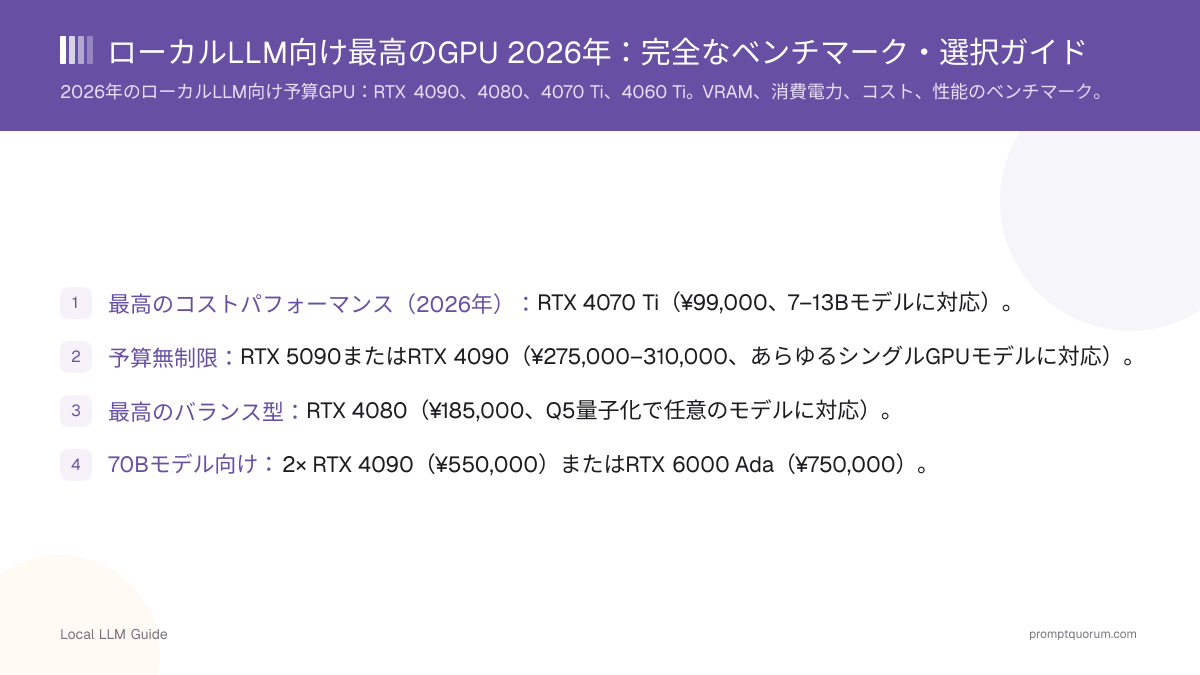 ローカルLLM向け最高のGPU 2026年:完全なベンチマーク・選択ガイド