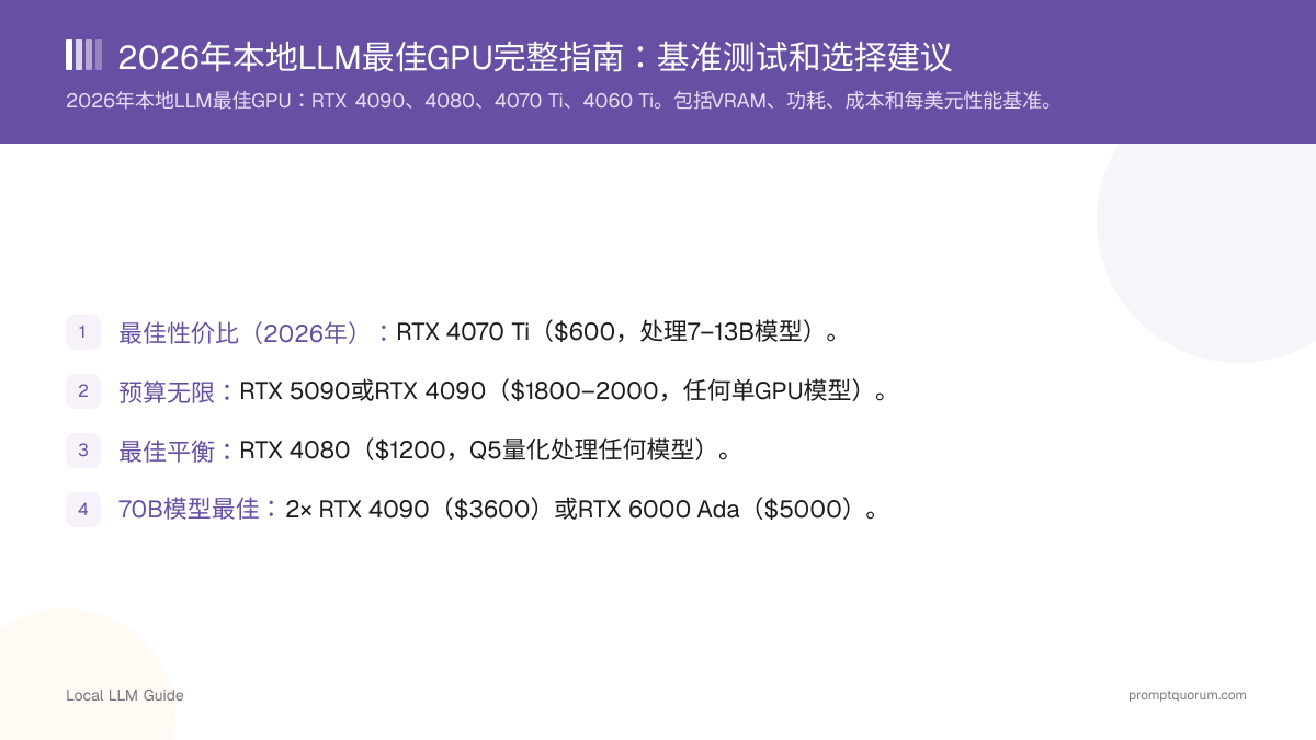 2026年本地LLM最佳GPU完整指南:基准测试和选择建议