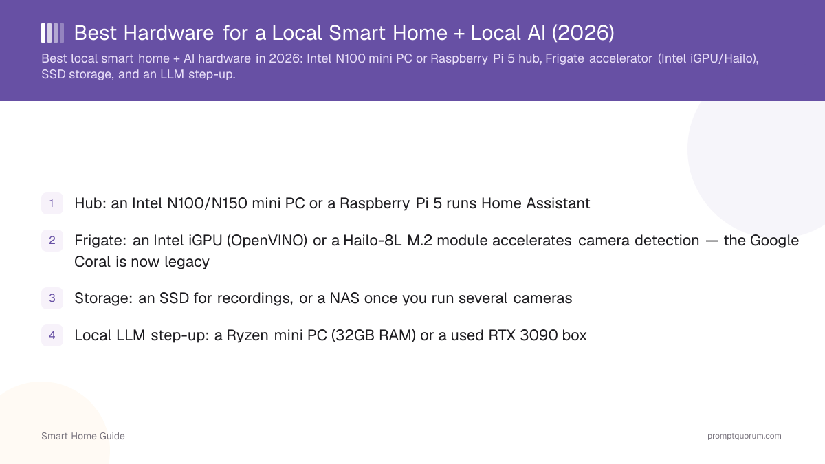 Best Hardware for a Local Smart Home + Local AI (2026)