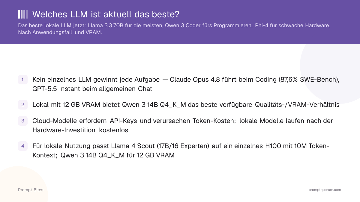 Welches LLM ist aktuell das beste?