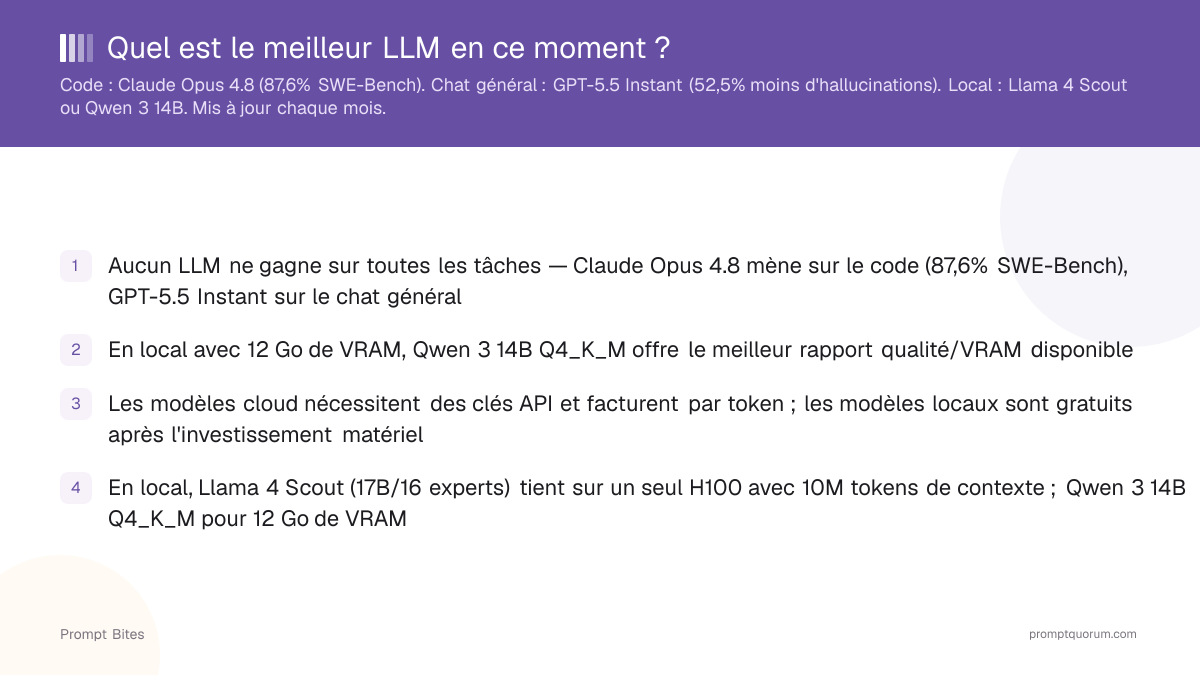 Quel est le meilleur LLM en ce moment ?