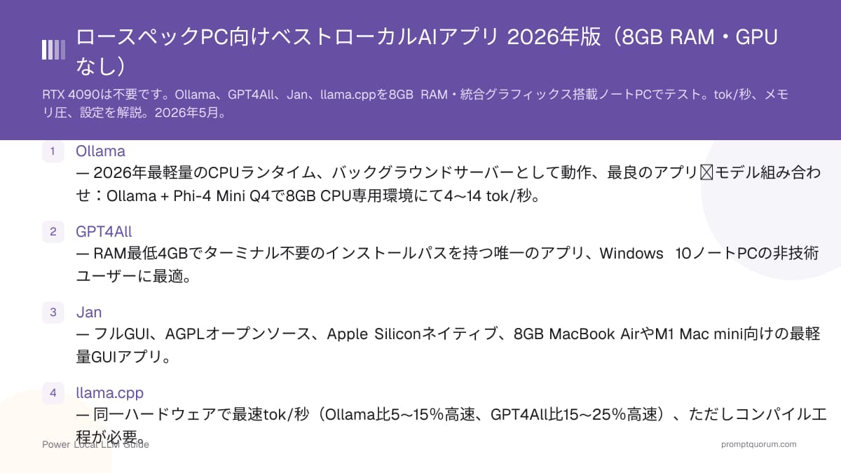 ロースペックPC向けベストローカルAIアプリ 2026年版(8GB RAM・GPUなし)