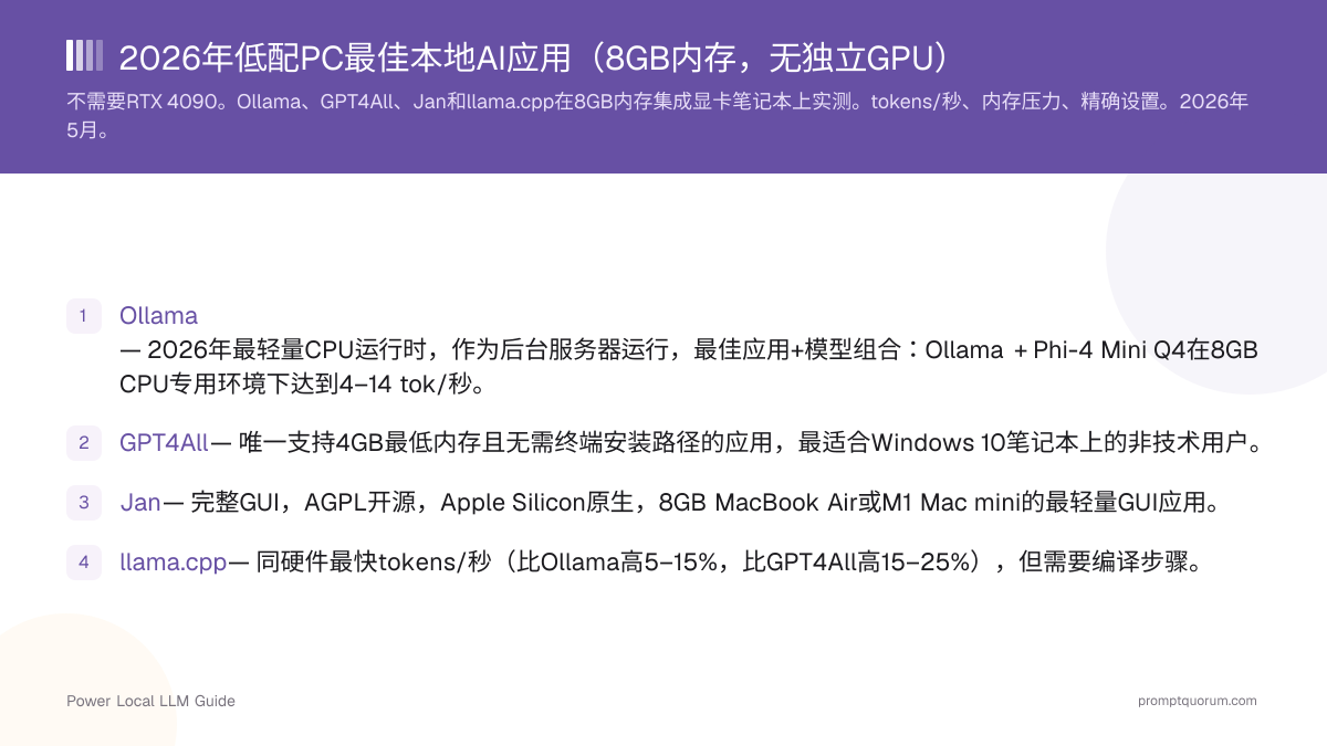 2026年低配PC最佳本地AI应用(8GB内存,无独立GPU)