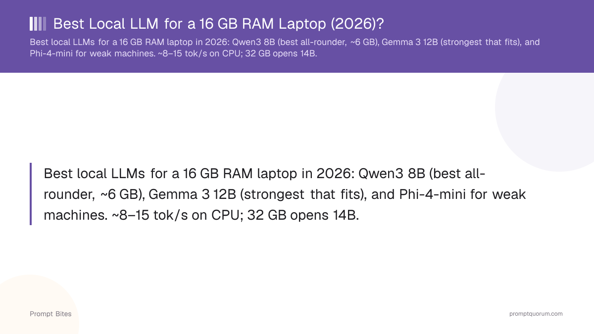 Best Local LLM for a 16 GB RAM Laptop (2026)?