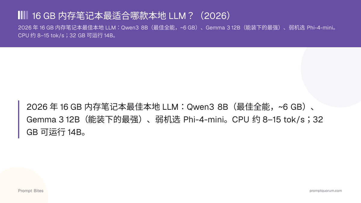 16 GB 内存笔记本最适合哪款本地 LLM?(2026)