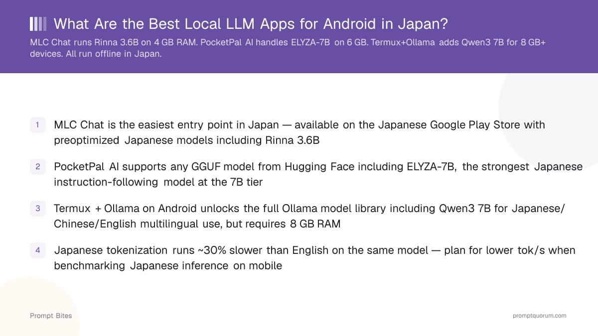 What Are the Best Local LLM Apps for Android in Japan?