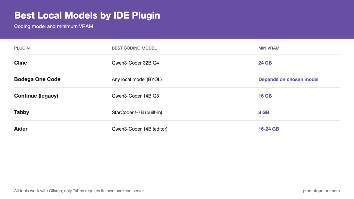Best IDE Plugins for Local LLMs in 2026 (VS Code & JetBrains)