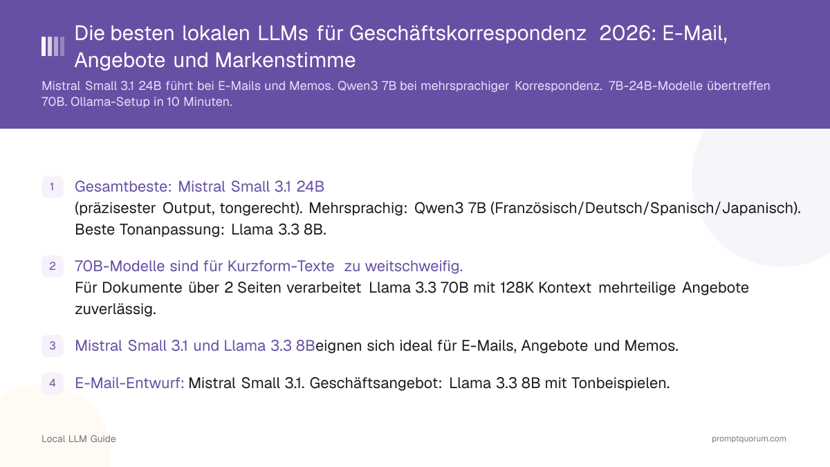 Die besten lokalen LLMs für Geschäftskorrespondenz 2026: E-Mail, Angebote und Markenstimme
