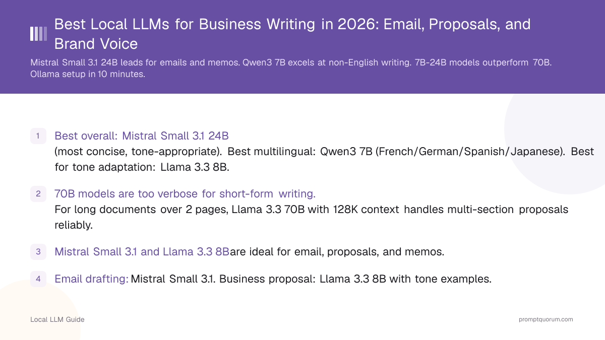 Best Local LLMs for Business Writing in 2026: Email, Proposals, and Brand Voice