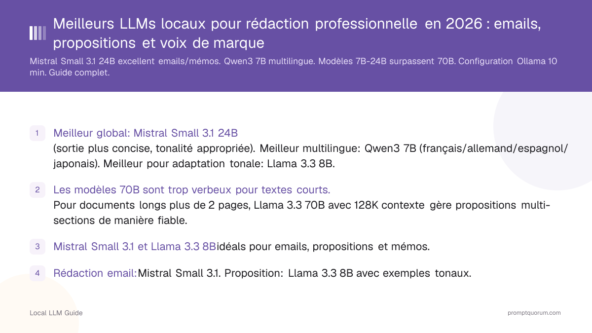 Meilleurs LLMs locaux pour rédaction professionnelle en 2026 : emails, propositions et voix de marque