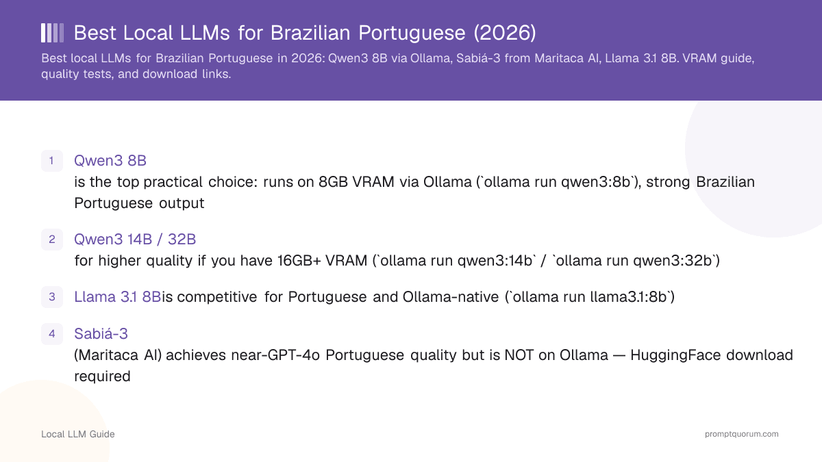 Best Local LLMs for Brazilian Portuguese (2026)