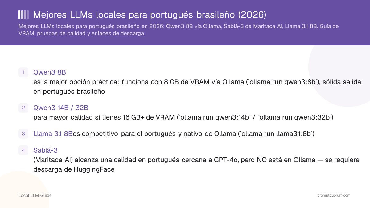 Mejores LLMs locales para portugués brasileño (2026)
