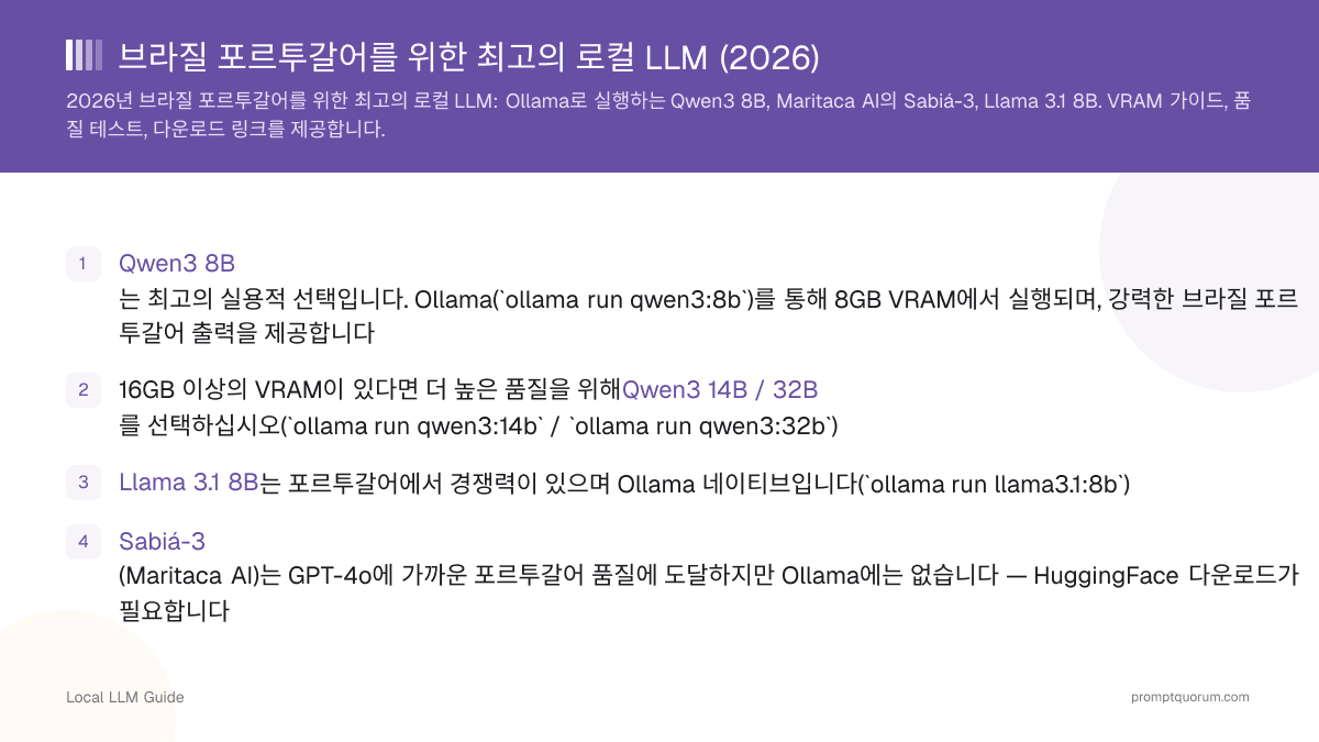 브라질 포르투갈어를 위한 최고의 로컬 LLM (2026)