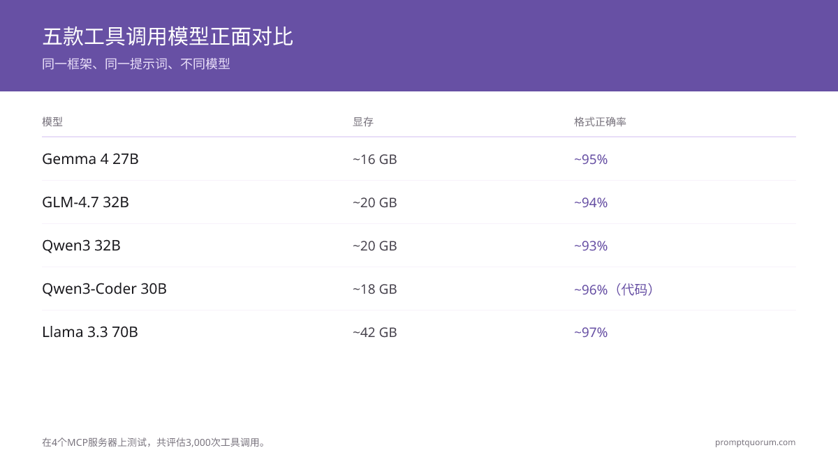 2026年最佳本地工具调用模型:基准和比较