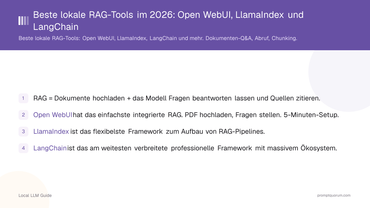 Beste lokale RAG-Tools im 2026: Open WebUI, LlamaIndex und LangChain