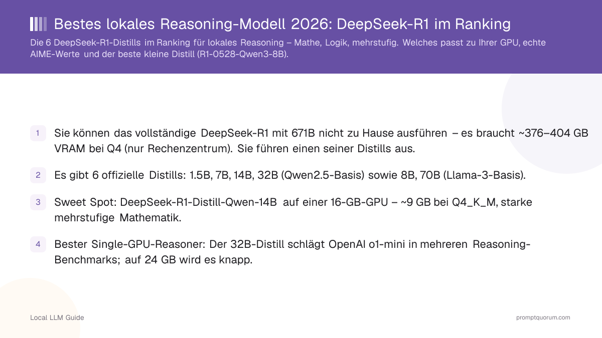 Bestes lokales Reasoning-Modell 2026: DeepSeek-R1 im Ranking