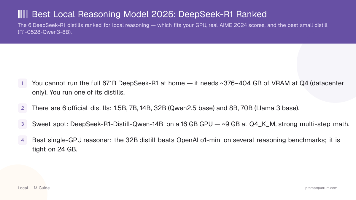 Best Local Reasoning Model 2026: DeepSeek-R1 Ranked