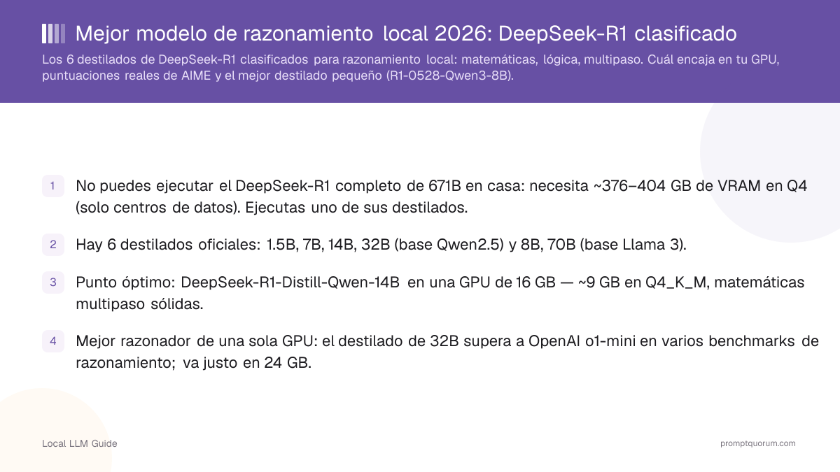 Mejor modelo de razonamiento local 2026: DeepSeek-R1 clasificado
