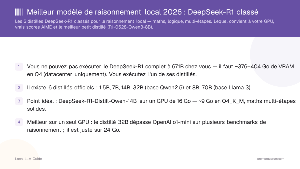 Meilleur modèle de raisonnement local 2026 : DeepSeek-R1 classé