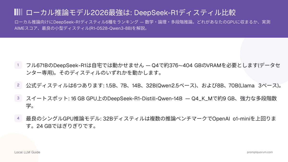 ローカル推論モデル2026最強は: DeepSeek-R1ディスティル比較