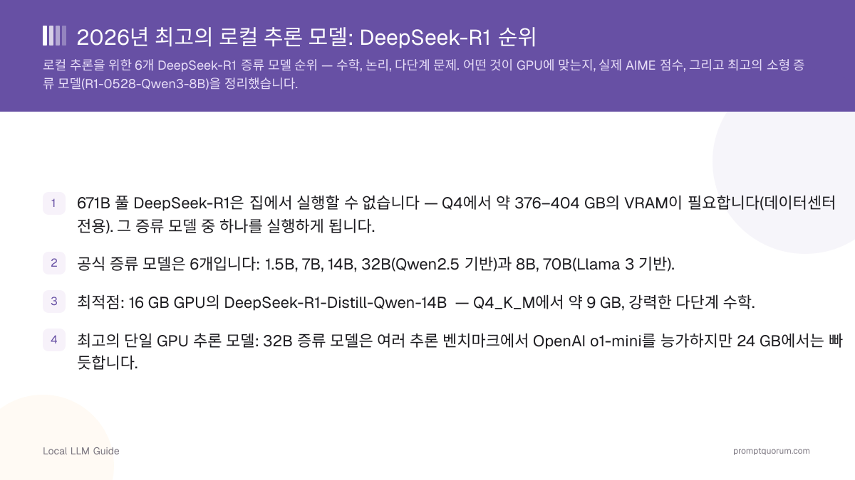 2026년 최고의 로컬 추론 모델: DeepSeek-R1 순위