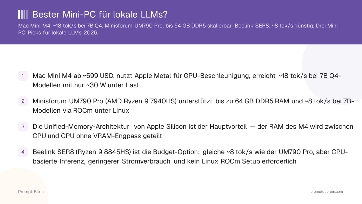 Bester Mini-PC für lokale LLMs?