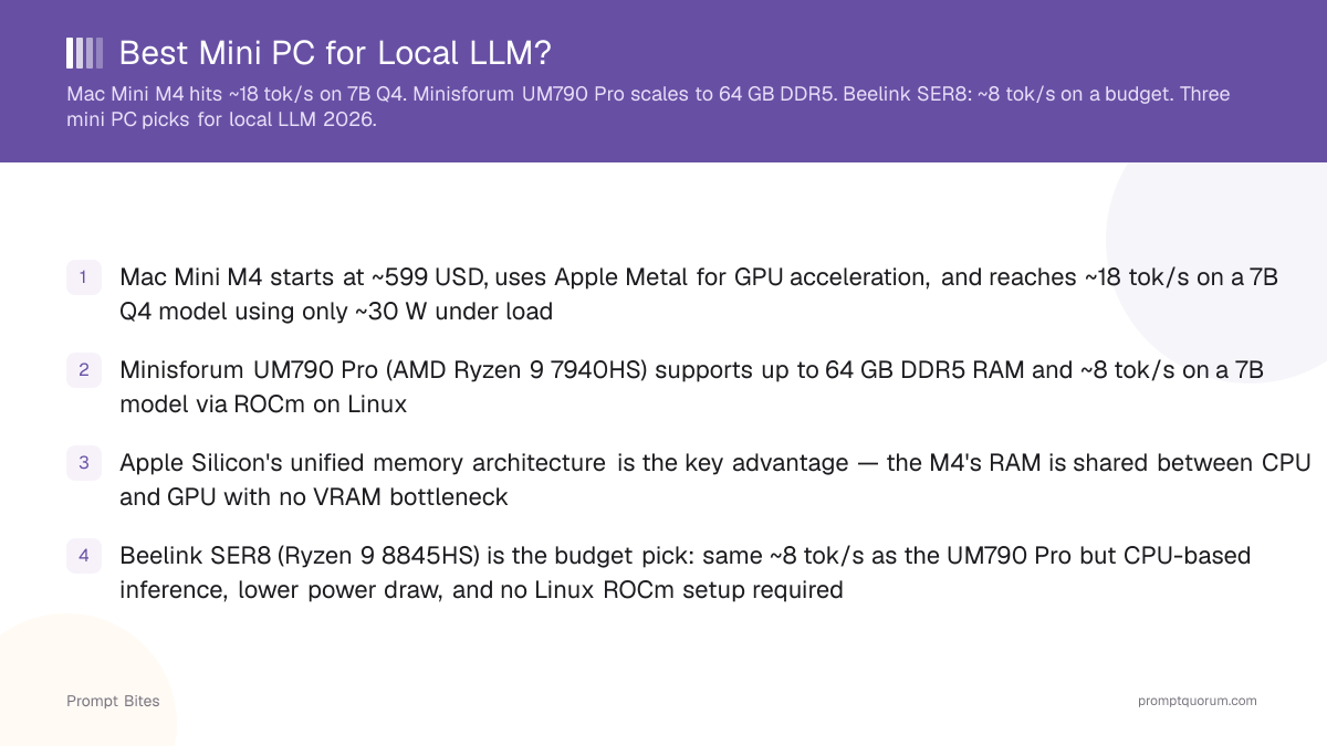 Best Mini PC for Local LLM?