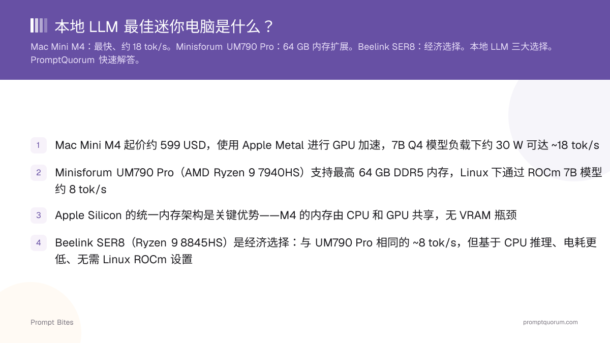 本地 LLM 最佳迷你电脑是什么?