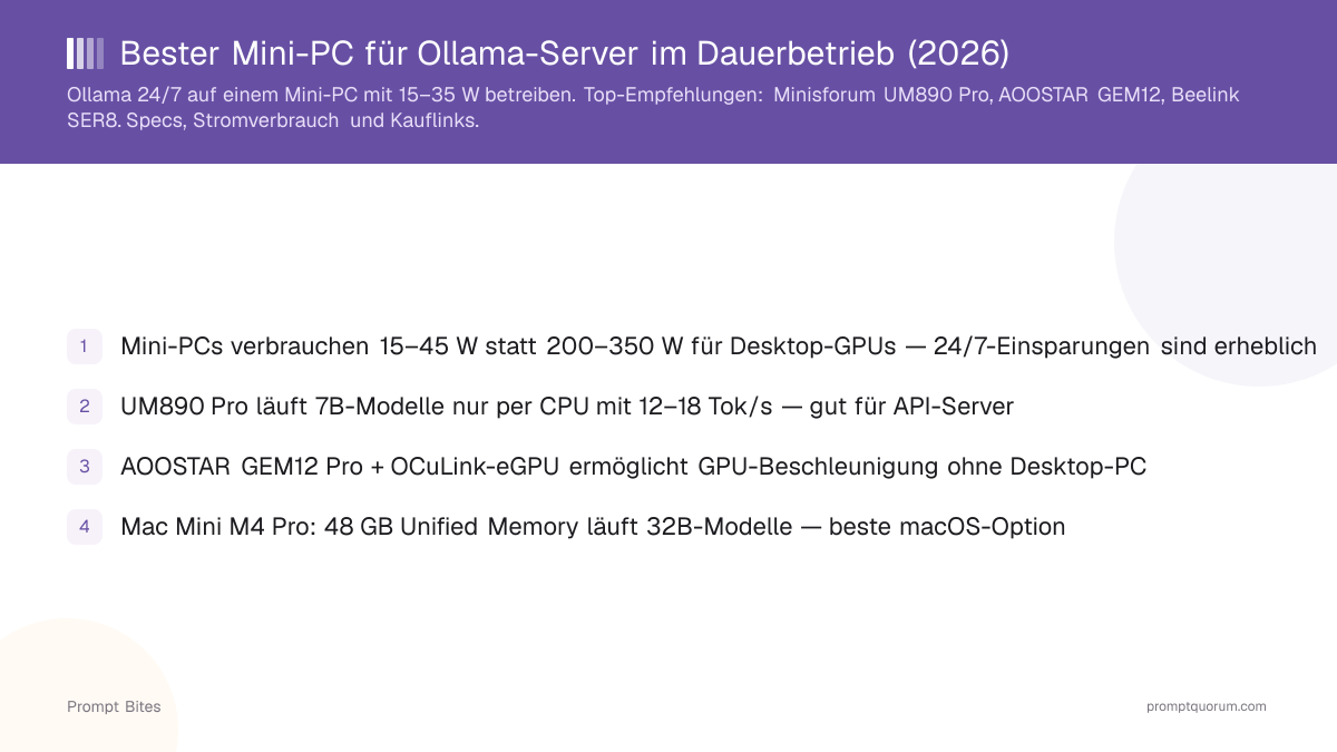 Bester Mini-PC für Ollama-Server im Dauerbetrieb (2026)