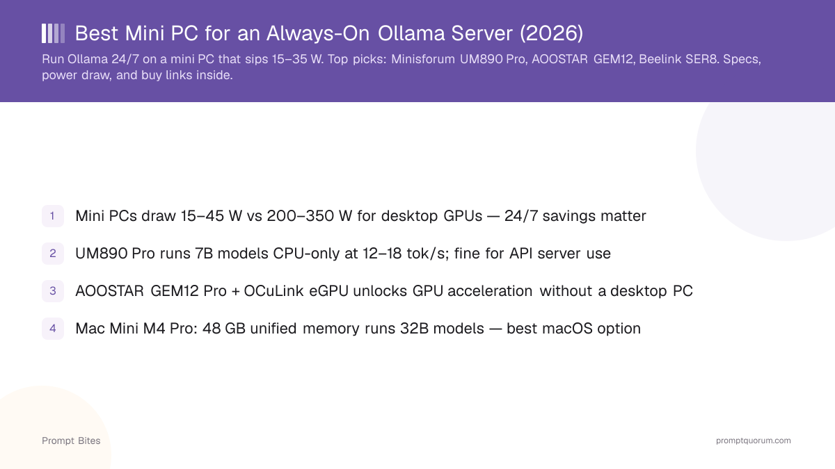 Best Mini PC for an Always-On Ollama Server (2026)